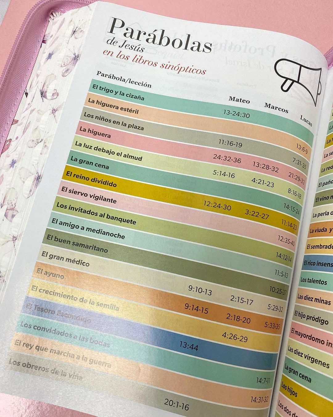 Biblia letra gigante 15 puntos versión RV60 con cierre e índice canto floreado y concordancia